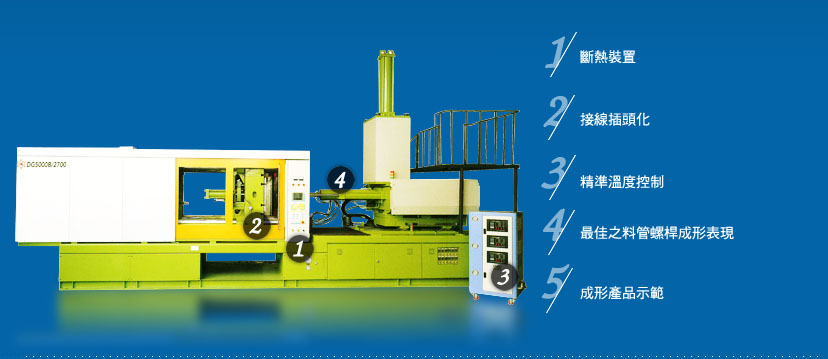 DG-B 系列專用BMC射出成型機