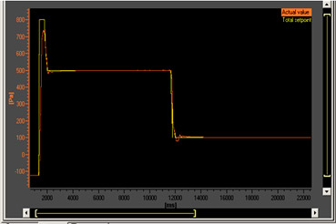 Precision Pressure Control